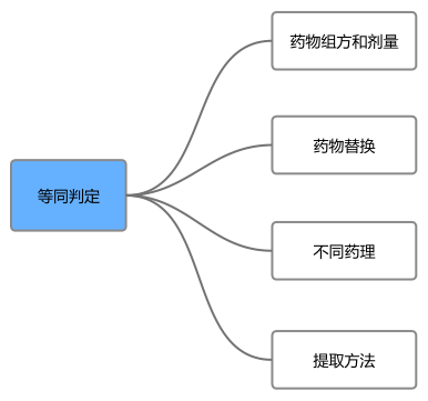 中医药专利“等同侵权”的颠覆性认知！