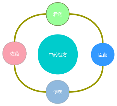 中医药专利“等同侵权”的颠覆性认知！