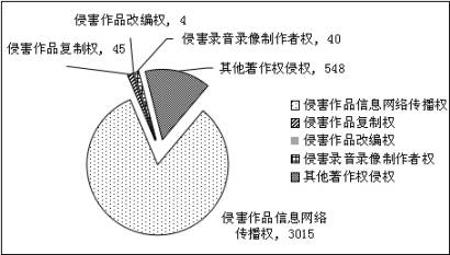 上海浦东新区人民法院 知识产权司法保护状况 （2016）
