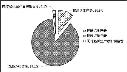 上海浦东新区人民法院 知识产权司法保护状况 （2016）