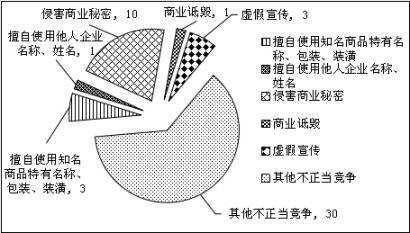 上海浦东新区人民法院 知识产权司法保护状况 （2016）