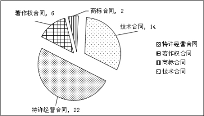 上海浦东新区人民法院 知识产权司法保护状况 （2016）