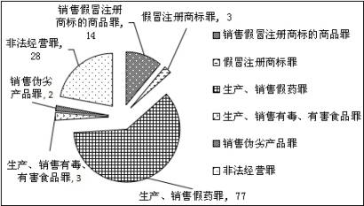 上海浦东新区人民法院 知识产权司法保护状况 （2016）