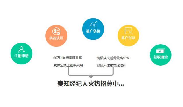 麦知网：第一家靠“卖商标”登上央视的互联网平台