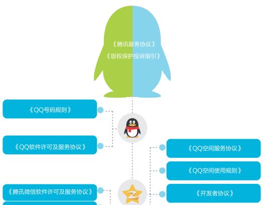 腾讯知识产权保护白皮书发布：全方位展示权益保护状况