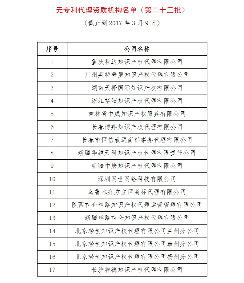 无专利代理资质机构名单（更新23批，共493家）
