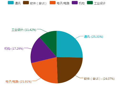 台湾知名企业专利维权实力盘点（附统计图表）