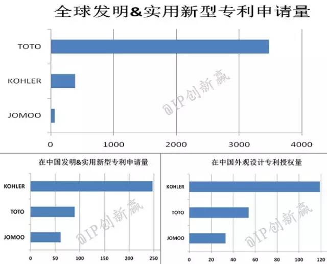 【科技情报】喂，你家的马桶该换了！