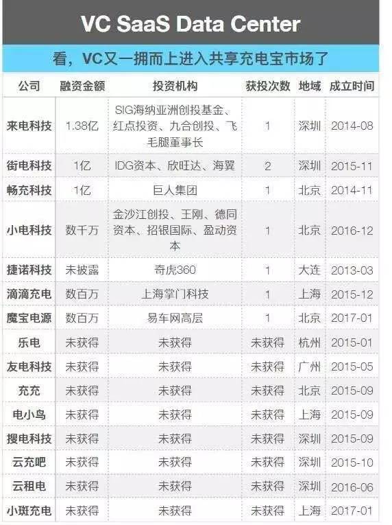 【IPRDaily 独家对话来电科技CEO 袁炳松】企业的IP，资本的追逐，谁的共享充电宝市场？