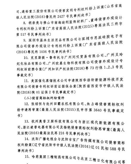 最高人民法院发布2016年中国法院50件典型知识产权案例