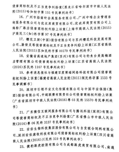 最高人民法院发布2016年中国法院50件典型知识产权案例