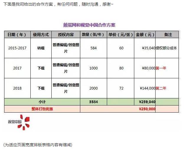 煎蛋陷入版权劫，冤吗？