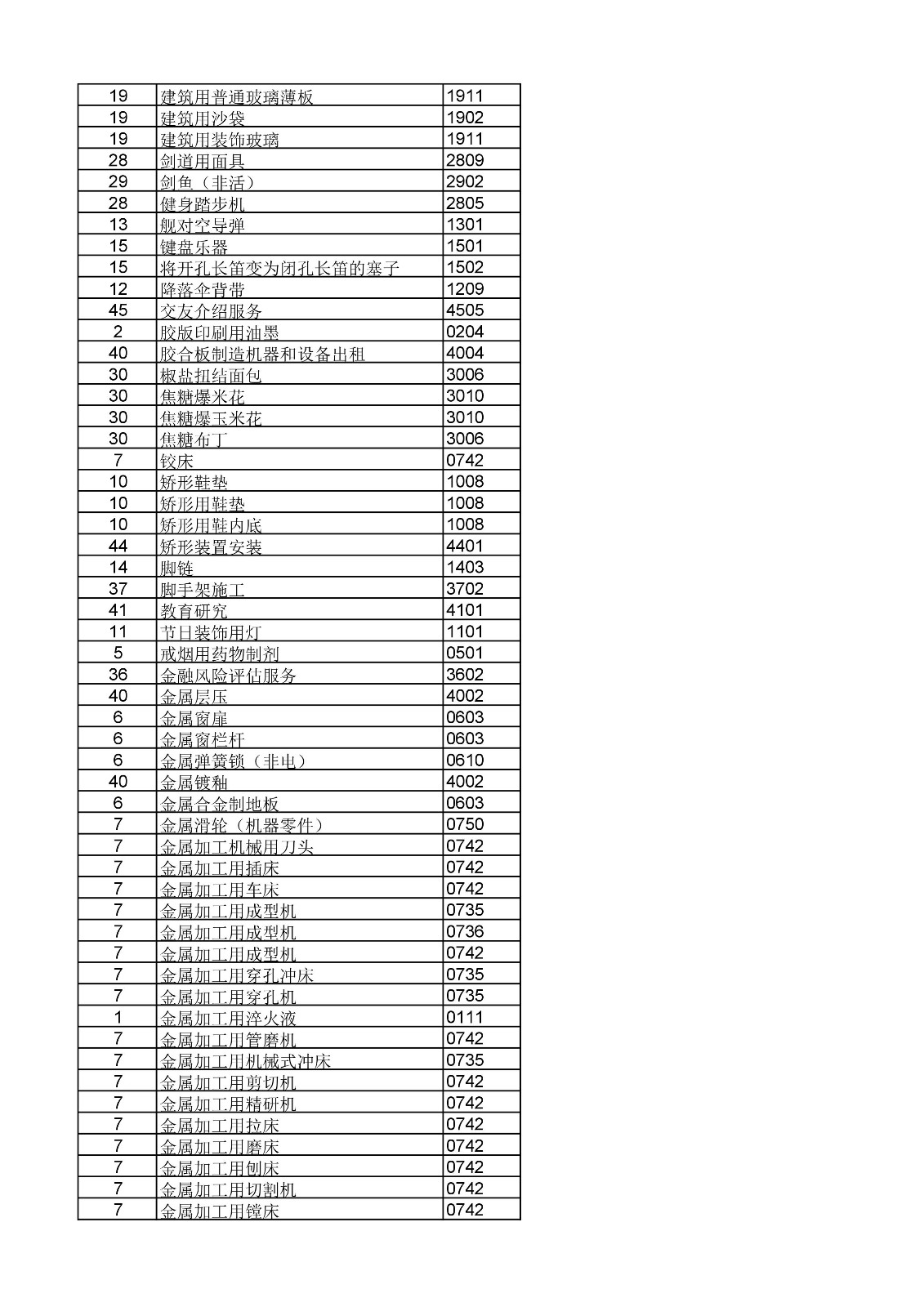 商标局：《类似商品和服务区分表》以外可接受商品和服务项目名称公布