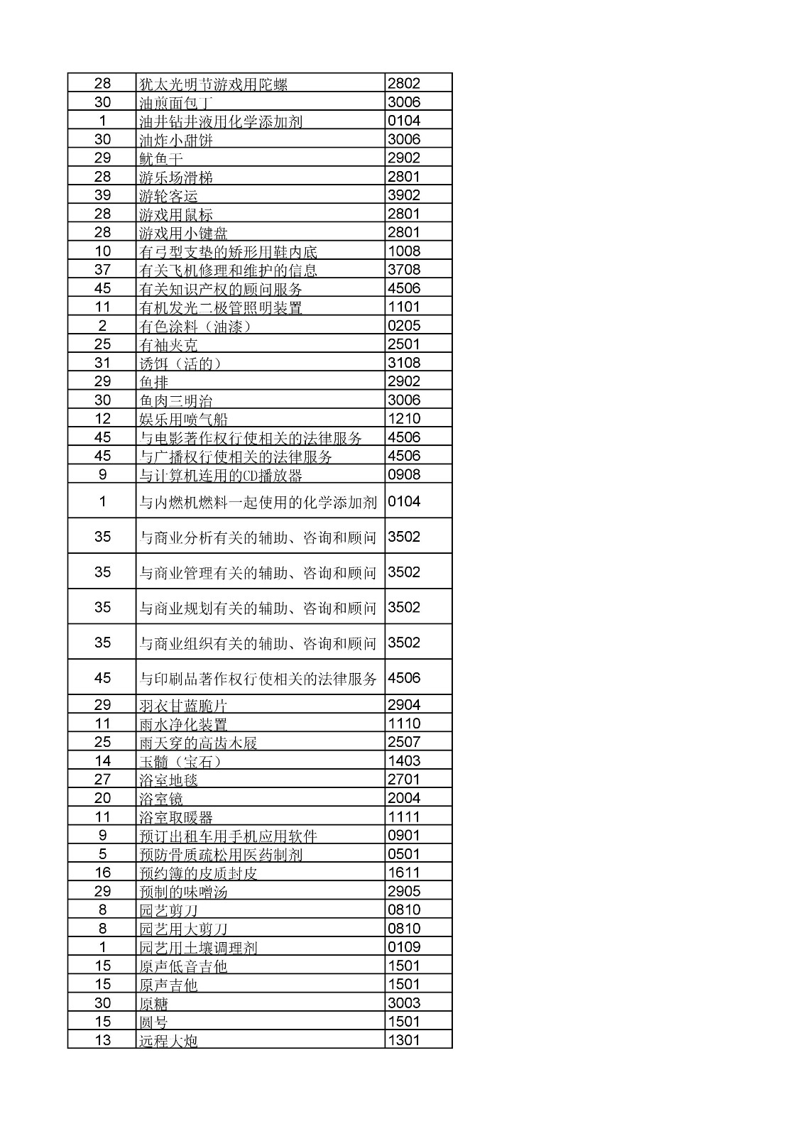 商标局：《类似商品和服务区分表》以外可接受商品和服务项目名称公布