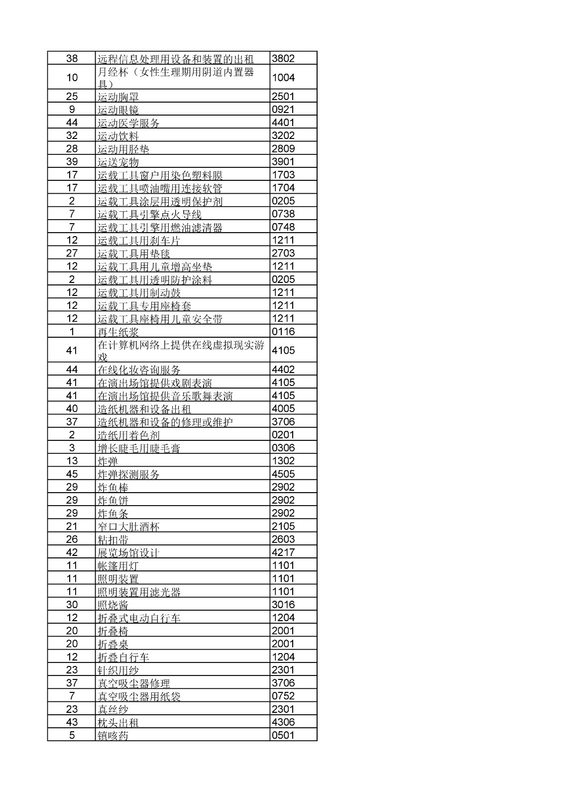 商标局：《类似商品和服务区分表》以外可接受商品和服务项目名称公布