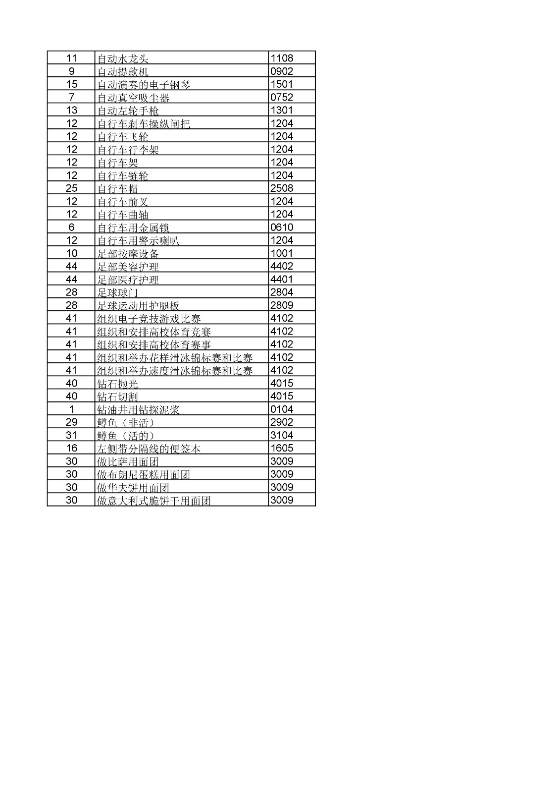 商标局：《类似商品和服务区分表》以外可接受商品和服务项目名称公布