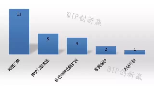 摩拜侵权？共享单车专利侵权第一案深度分析