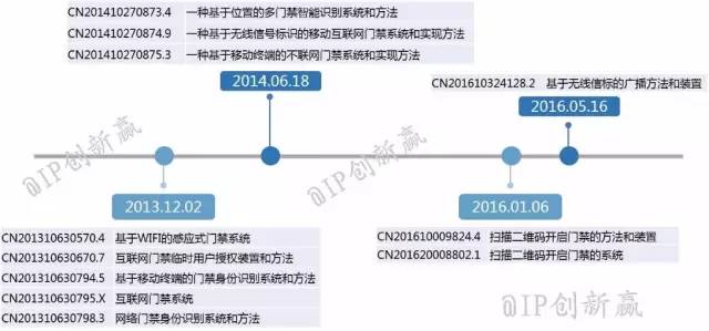 摩拜侵权？共享单车专利侵权第一案深度分析