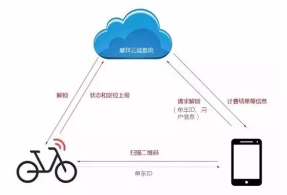 摩拜侵权？共享单车专利侵权第一案深度分析