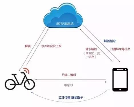 摩拜侵权？共享单车专利侵权第一案深度分析