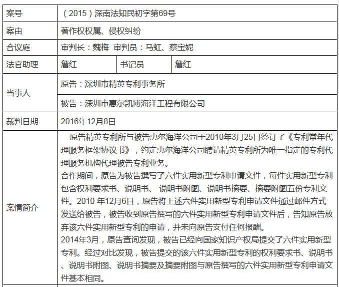 客户私自将代理机构撰写的专利文书申请专利？侵权吗？