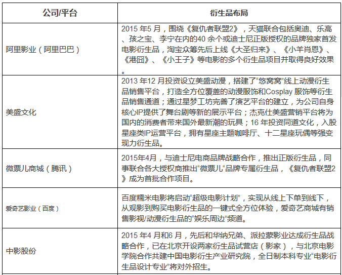 二次元IP “后市场” 变现的方法论及价值观