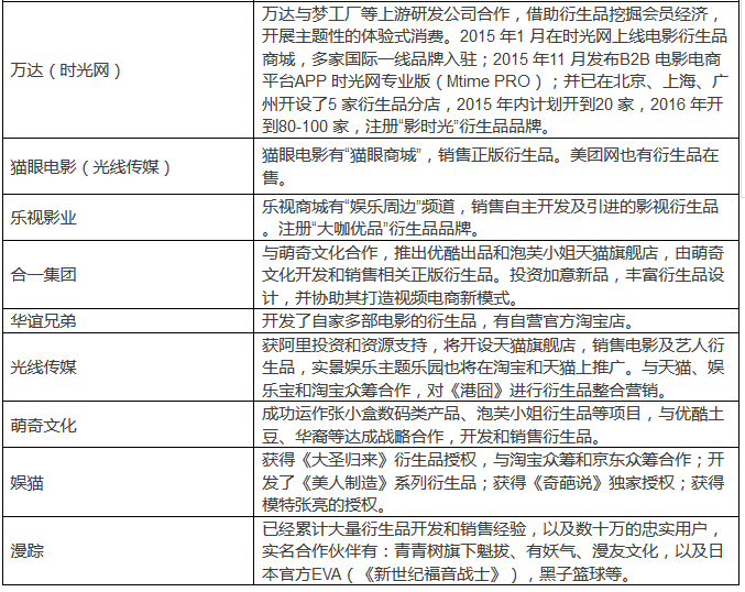 二次元IP “后市场” 变现的方法论及价值观