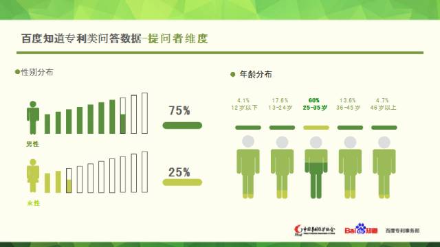 中国专利保护协会联合百度知道发布专利大数据