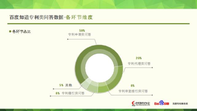 中国专利保护协会联合百度知道发布专利大数据
