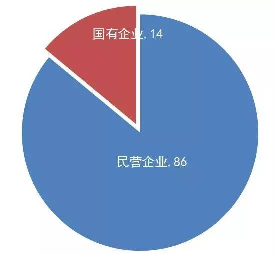 【广东首发】《2016年度广东省企业专利创新百强榜》