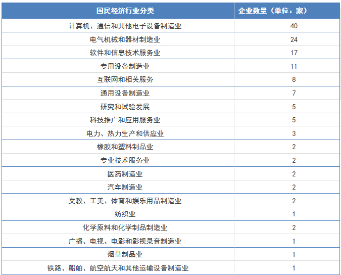 【广东首发】《2016年度广东省企业专利创新百强榜》