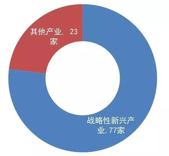 【广东首发】《2016年度广东省企业专利创新百强榜》