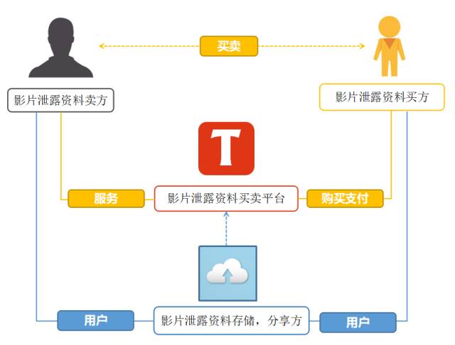 《人民的名义》剧情泄露事件，谁来担责？