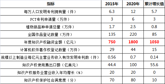 知识产权融资：如何分到1800亿元的大蛋糕？（附：全国注册商标专用权质权登记申请受理点名单）