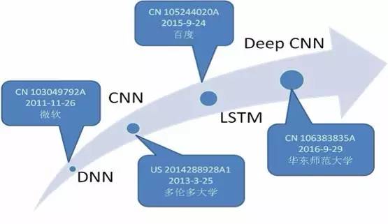 【科技情报】听懂你说话才是真的人工智能