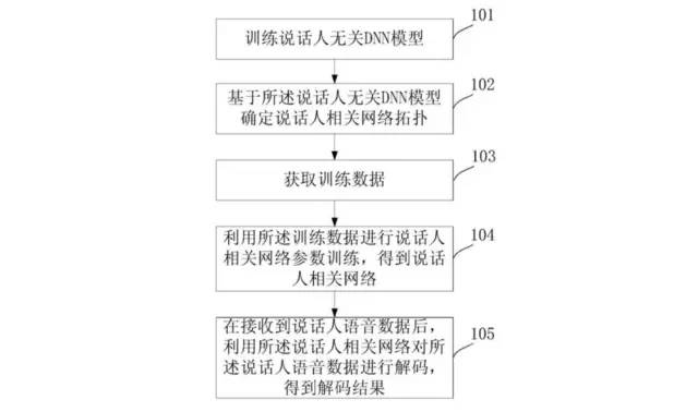 【科技情报】听懂你说话才是真的人工智能