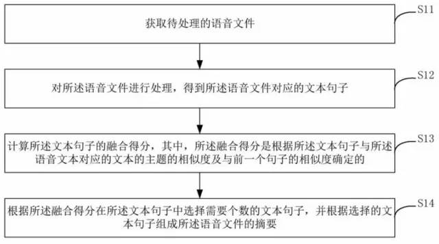 【科技情报】听懂你说话才是真的人工智能