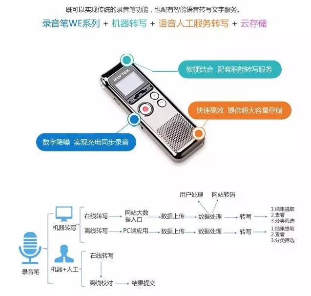 【科技情报】听懂你说话才是真的人工智能