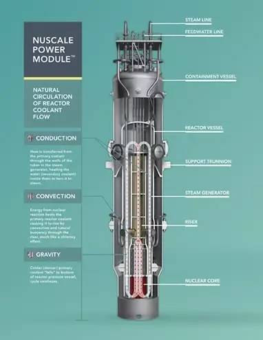 【科技情报】将小型反应堆揣进口袋可能吗？