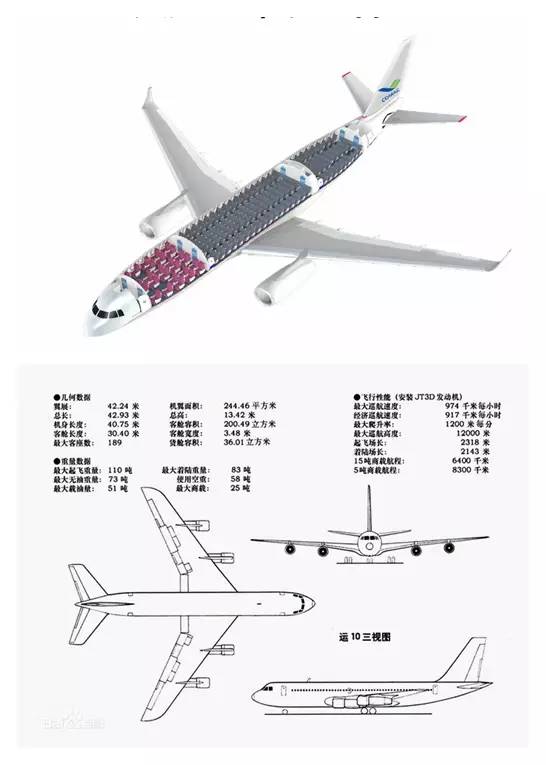 C919!一飞冲天的是永不放弃的精神