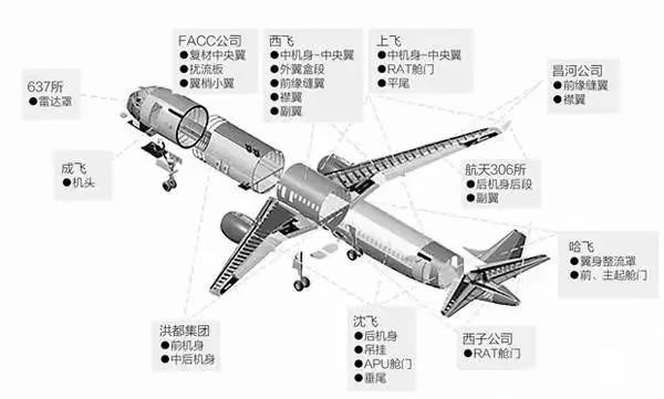 C919!一飞冲天的是永不放弃的精神