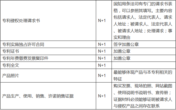 专利行政投诉的材料该如何做？