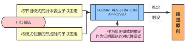 不吹不黑，谈谈FRAPR与《中国新歌声》的那点事