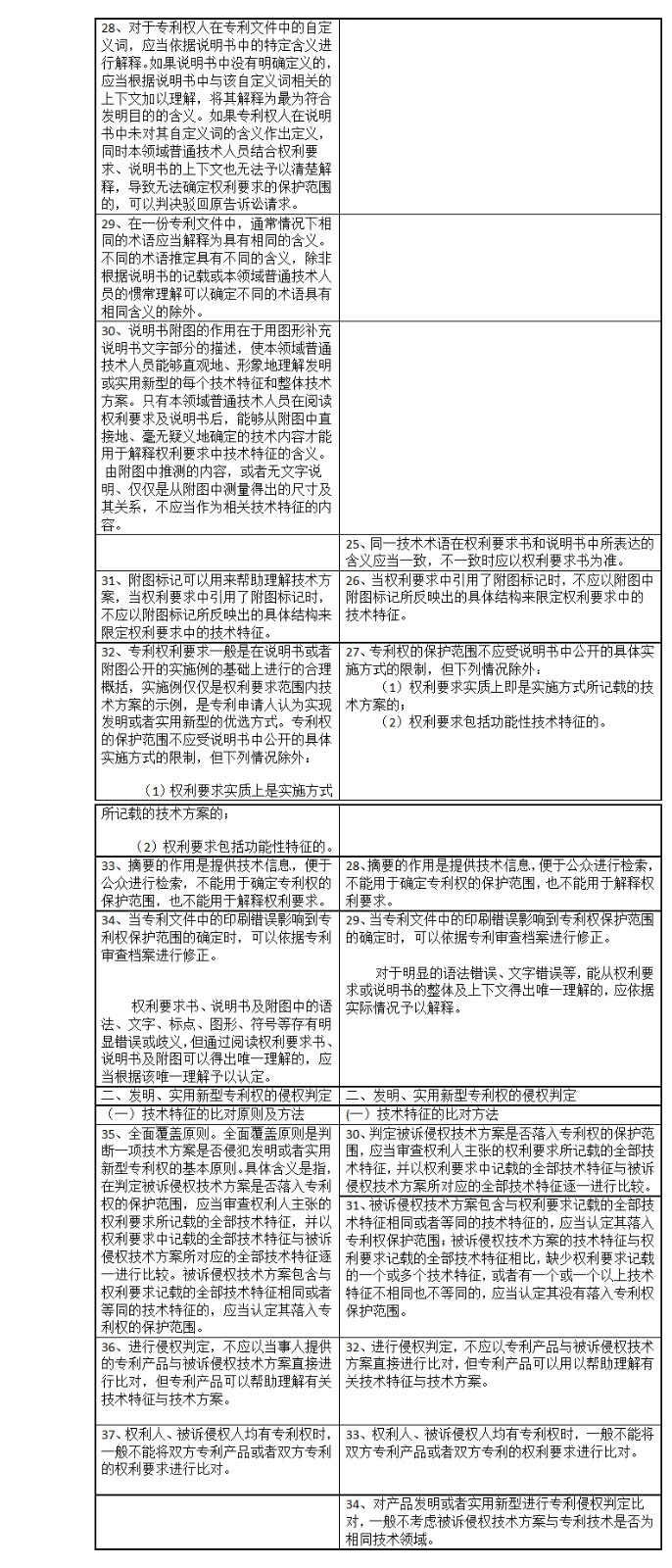 专利侵权判定指南2017与2013对比表（上）