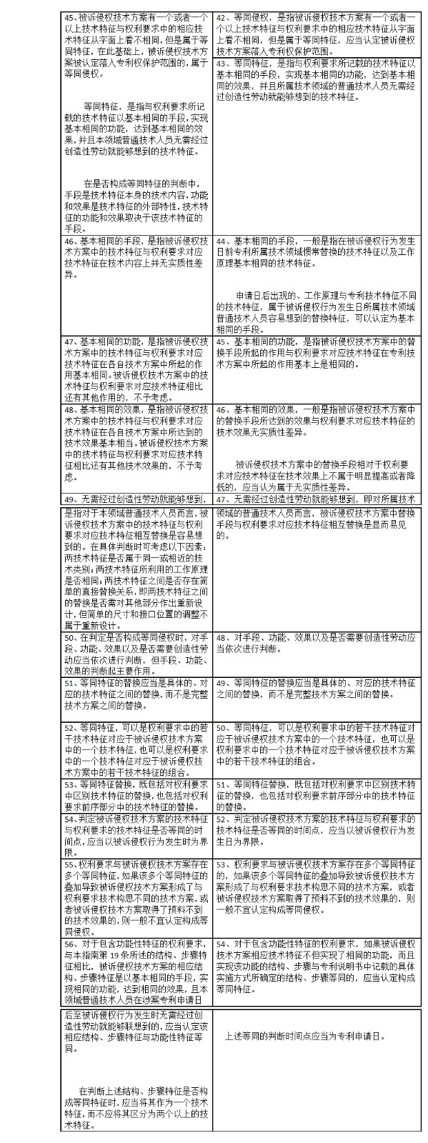 专利侵权判定指南2017与2013对比表（上）