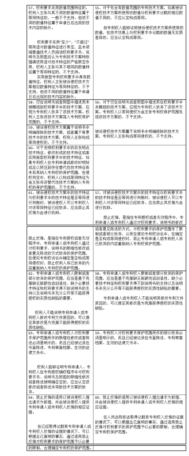 专利侵权判定指南2017与2013对比表（上）