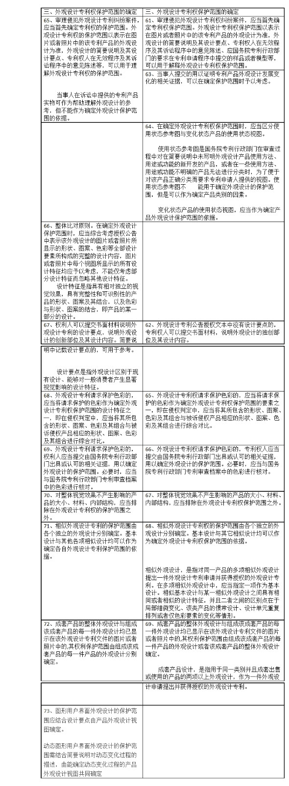 专利侵权判定指南2017与2013对比表（上）