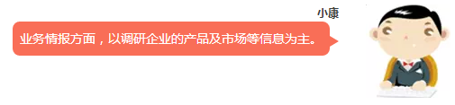 技术支撑项目中的“竞争对手研究”及“工作流程”