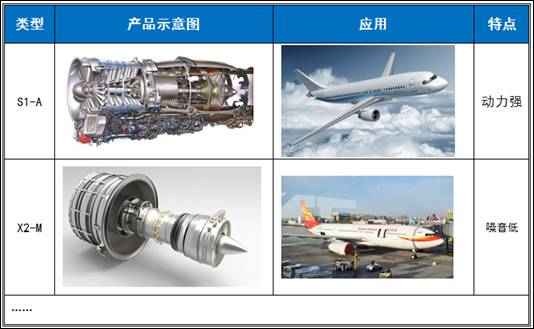 技术支撑项目中的“竞争对手研究”及“工作流程”