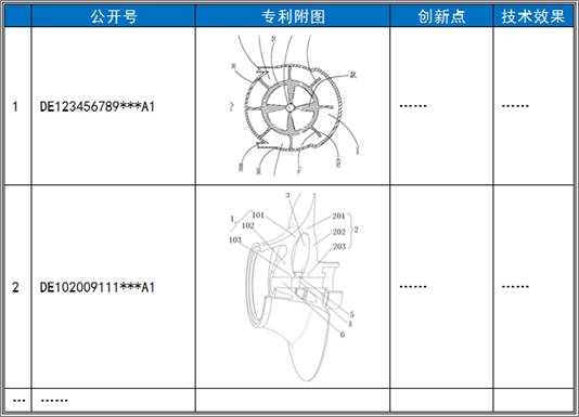 技术支撑项目中的“竞争对手研究”及“工作流程”